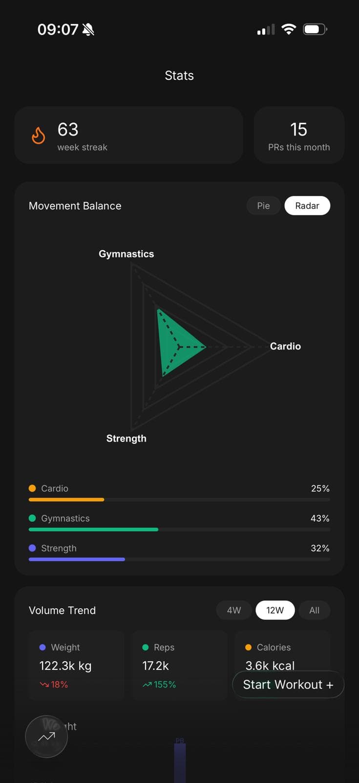 Stats screen