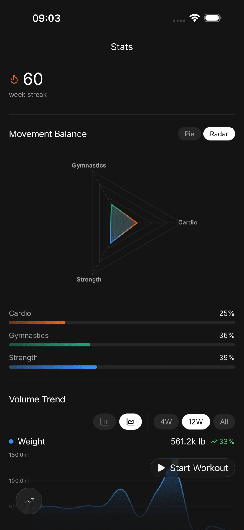 Training stats screen