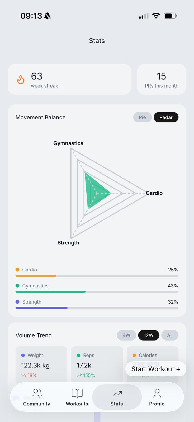Training stats screen
