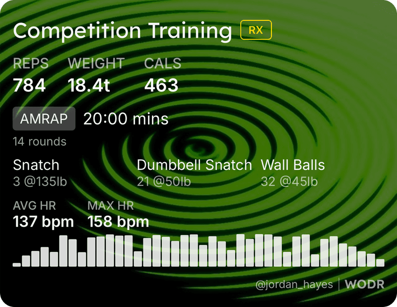 Competition Training sticker on a green ripple — 784 reps, 18.4t, 463 cals