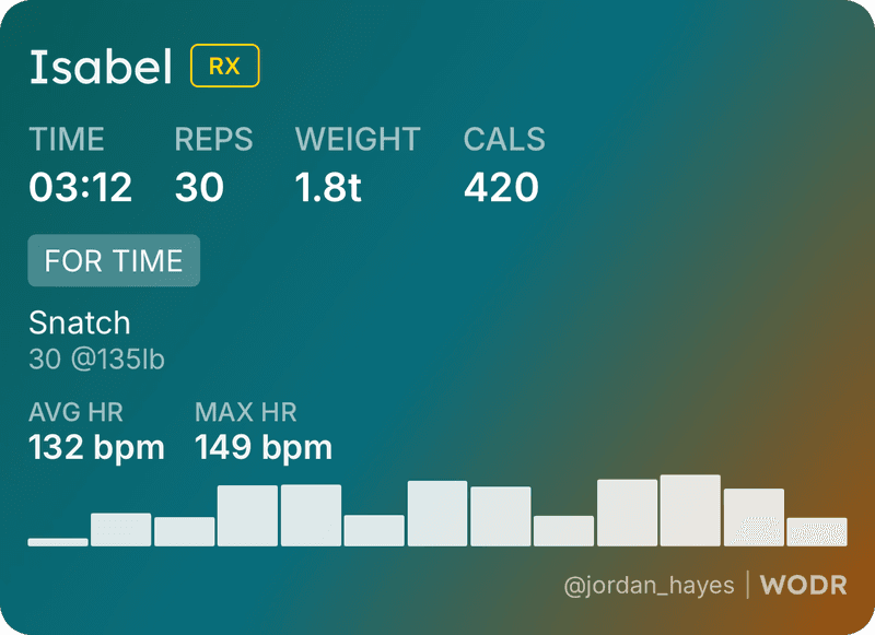 Isabel sticker on a teal gradient — 03:12, 30 reps, 420 cals